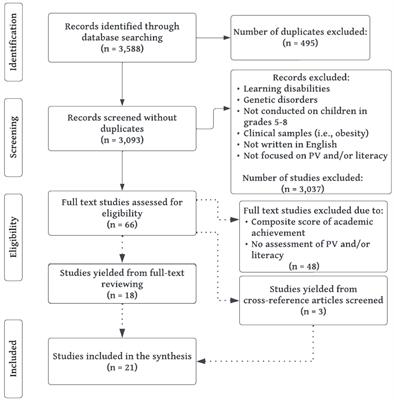 A systematic literature review on the link between peer victimization and literacy during adolescence